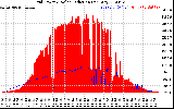 Solar PV/Inverter Performance Grid Power & Solar Radiation