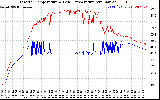 Solar PV/Inverter Performance Inverter Operating Temperature