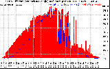 Solar PV/Inverter Performance Solar Radiation & Effective Solar Radiation per Minute