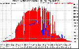 Solar PV/Inverter Performance West Array Power Output & Solar Radiation