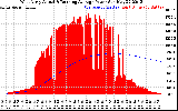 Solar PV/Inverter Performance West Array Actual & Running Average Power Output