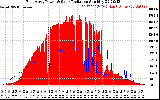 Solar PV/Inverter Performance East Array Power Output & Solar Radiation