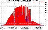 Solar PV/Inverter Performance East Array Power Output & Effective Solar Radiation