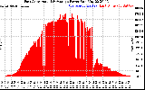 Solar PV/Inverter Performance East Array Actual & Average Power Output