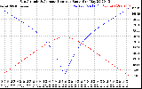 Solar PV/Inverter Performance Sun Altitude Angle & Azimuth Angle