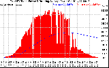 Solar PV/Inverter Performance Total PV Panel & Running Average Power Output