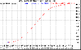 Solar PV/Inverter Performance Daily Energy Production