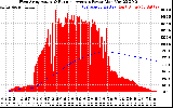 Solar PV/Inverter Performance West Array Actual & Running Average Power Output