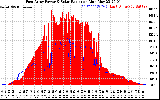 Solar PV/Inverter Performance East Array Power Output & Solar Radiation