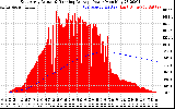 Solar PV/Inverter Performance East Array Actual & Running Average Power Output