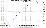 Solar PV/Inverter Performance Daily Energy Production