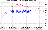 Solar PV/Inverter Performance Inverter Operating Temperature