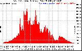 Solar PV/Inverter Performance West Array Actual & Average Power Output