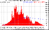 Solar PV/Inverter Performance West Array Actual & Running Average Power Output