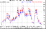 Solar PV/Inverter Performance Photovoltaic Panel Current Output