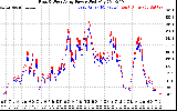 Solar PV/Inverter Performance Photovoltaic Panel Power Output