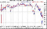 Solar PV/Inverter Performance Photovoltaic Panel Voltage Output