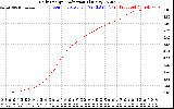 Solar PV/Inverter Performance Daily Energy Production