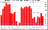 Solar PV/Inverter Performance Monthly Solar Energy Production Running Average