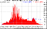 Solar PV/Inverter Performance Total PV Panel & Running Average Power Output