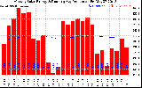 Solar PV/Inverter Performance Monthly Solar Energy Production Running Average