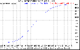 Solar PV/Inverter Performance Daily Energy Production