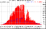 Solar PV/Inverter Performance Grid Power & Solar Radiation