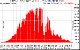 Solar PV/Inverter Performance Inverter Power Output