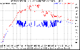 Solar PV/Inverter Performance Inverter Operating Temperature