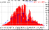 Solar PV/Inverter Performance West Array Power Output & Solar Radiation