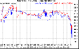 Solar PV/Inverter Performance Photovoltaic Panel Voltage Output