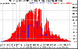 Solar PV/Inverter Performance East Array Power Output & Effective Solar Radiation