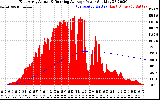 Solar PV/Inverter Performance East Array Actual & Running Average Power Output