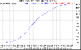 Solar PV/Inverter Performance Daily Energy Production