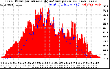 Solar PV/Inverter Performance Solar Radiation & Effective Solar Radiation per Minute