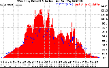 Solar PV/Inverter Performance West Array Power Output & Solar Radiation