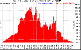 Solar PV/Inverter Performance West Array Actual & Average Power Output