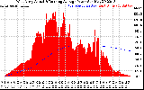 Solar PV/Inverter Performance West Array Actual & Running Average Power Output