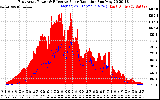 Solar PV/Inverter Performance East Array Power Output & Effective Solar Radiation