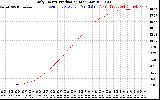 Solar PV/Inverter Performance Daily Energy Production