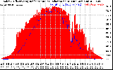 Solar PV/Inverter Performance Solar Radiation & Effective Solar Radiation per Minute