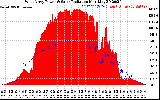 Solar PV/Inverter Performance West Array Power Output & Solar Radiation