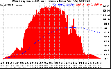 Solar PV/Inverter Performance West Array Actual & Running Average Power Output