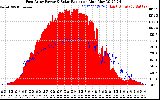 Solar PV/Inverter Performance East Array Power Output & Solar Radiation