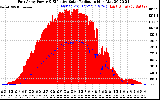 Solar PV/Inverter Performance East Array Power Output & Effective Solar Radiation