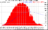 Solar PV/Inverter Performance East Array Actual & Running Average Power Output