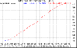 Solar PV/Inverter Performance Daily Energy Production