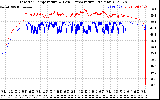 Solar PV/Inverter Performance Inverter Operating Temperature