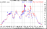 Solar PV/Inverter Performance Photovoltaic Panel Current Output