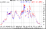 Solar PV/Inverter Performance Photovoltaic Panel Power Output